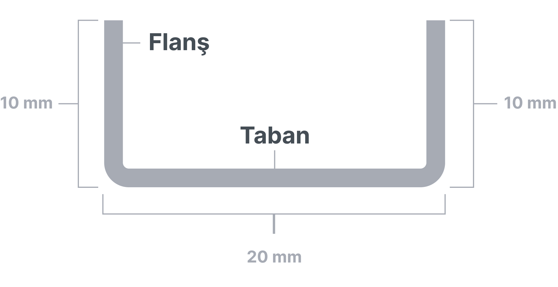 Taban ve flanş oranı