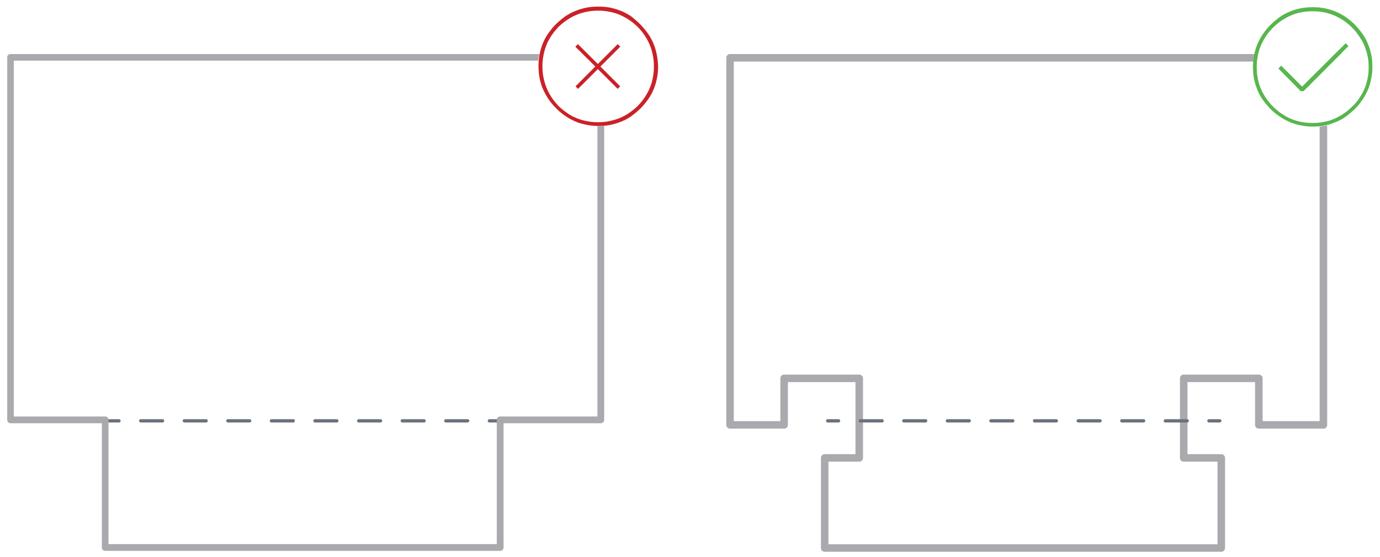 Yetersiz büküm rahatlığı