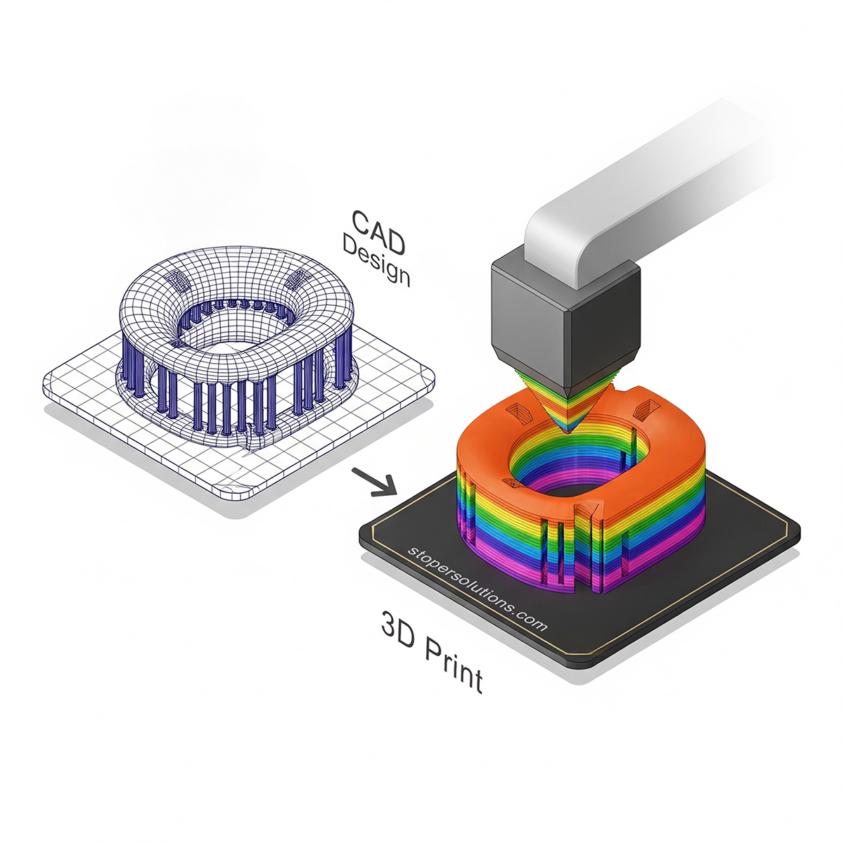 Hızlı Prototipleme ile Tasarım Sürecinizi Hızlandırın