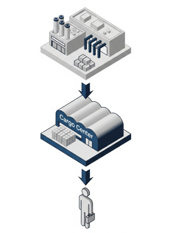 Üretimde Doğrudan ve Verimli Ortağınız